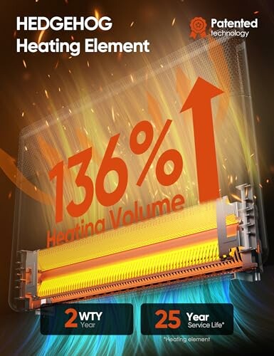 Hedgehog heating element with 136% heating volume increase, 2-year warranty, 25-year service life.