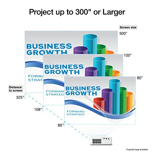 Comparison of projector screen sizes showing distances and screen dimensions for 80, 100, and 300 inches.
