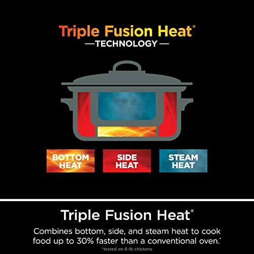 Diagram illustrating Triple Fusion Heat technology with bottom, side, and steam heat
